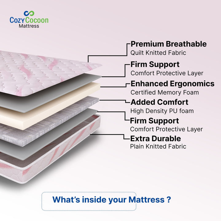 COZYCOCOON by Bharat Lifestyle Salton Ortho Dual 5 inch Queen Memory Foam Mattress (L x W: 72 inch x 60 inch) - BHARAT LIFESPACE PRIVATE LIMITED