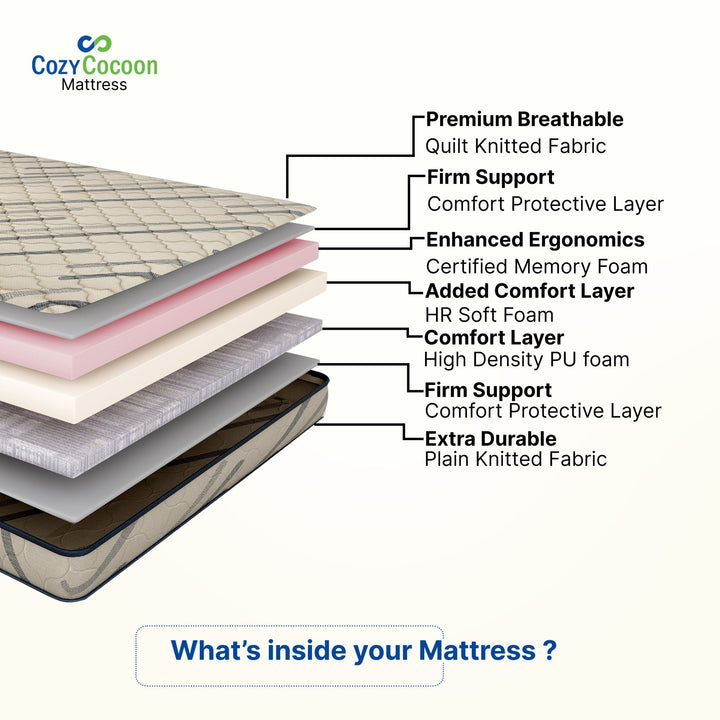 COZYCOCOON by Lifestyle Dreamer Dual Hard & Soft 4 inch King High Density (HD) Foam Mattress (L x W: 78 inch x 72 inch) - BHARAT LIFESPACE PRIVATE LIMITED