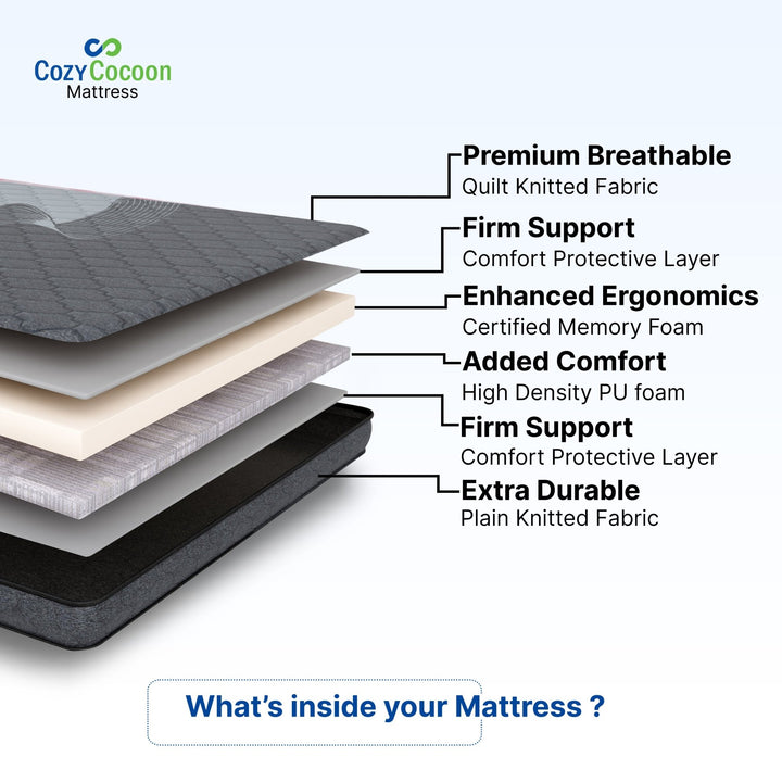 COZYCOCOON Lifestyle Crater Dual Hard & Soft 5 inch inch Queen High Density (HD) Foam Mattress (L x W: 78 inch x 60 inch) - BHARAT LIFESPACE PRIVATE LIMITED